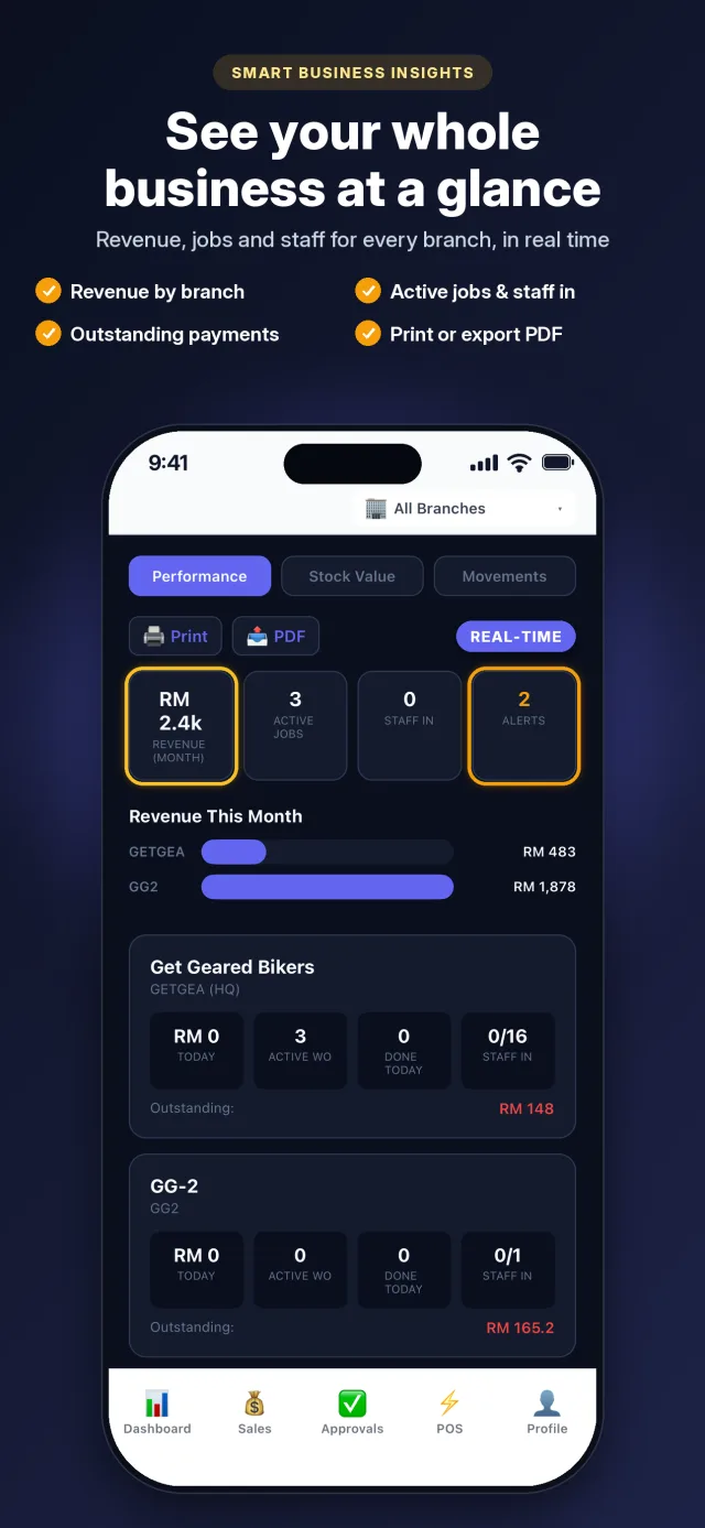 HQ Dashboard — URTech mobile app